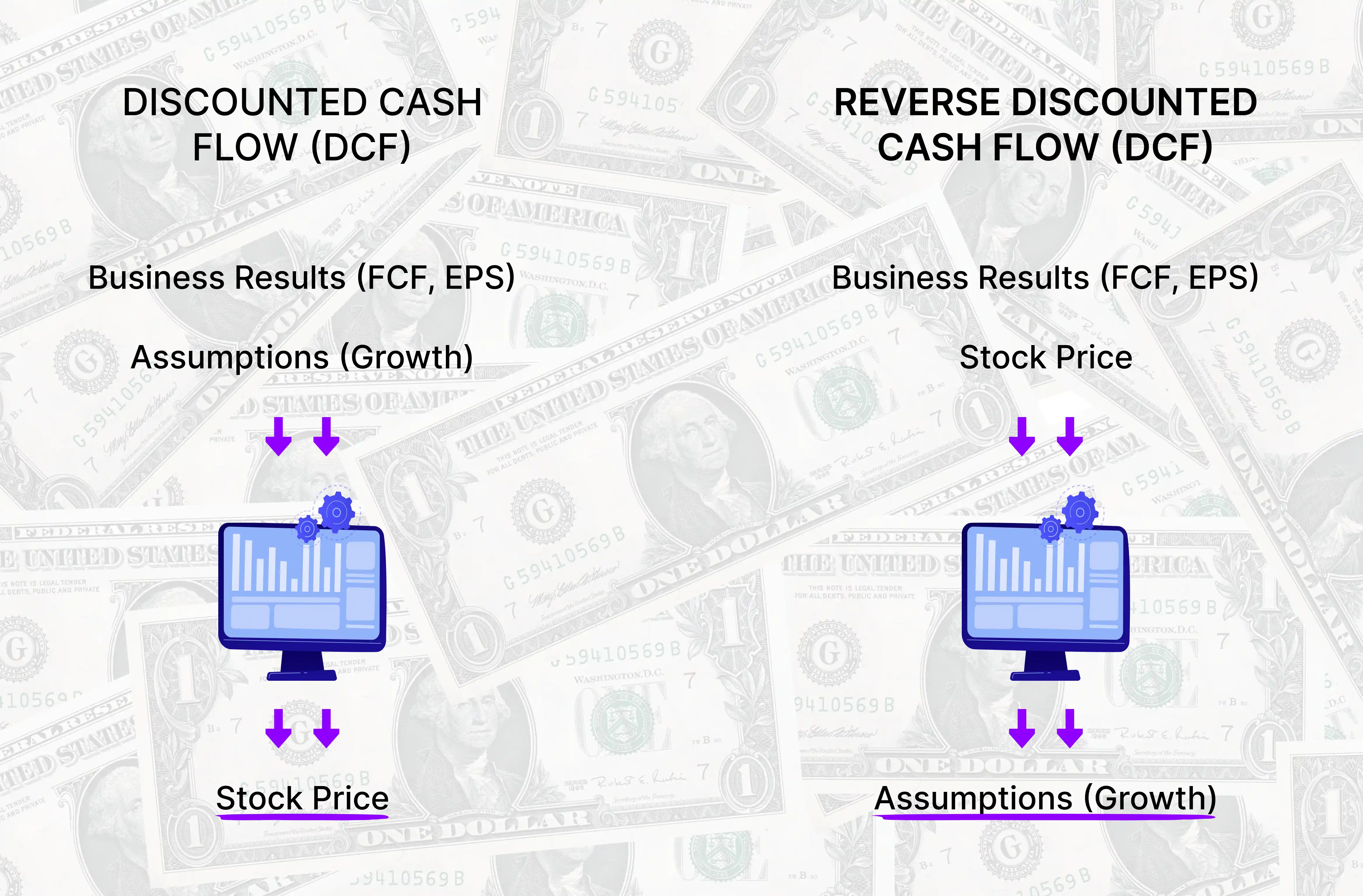 Screenshot of a Reverse DCF spreadsheet showing revenue forecasts, 40% EBIT margin, 10% WACC, free cash flow projections, and an implied share price of 60 with 12.40% growth.